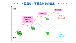 羨ましいほどごきげんなあの人って、こんなことやってたのか！？